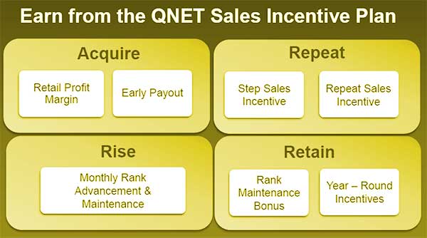 qnet compensation plan