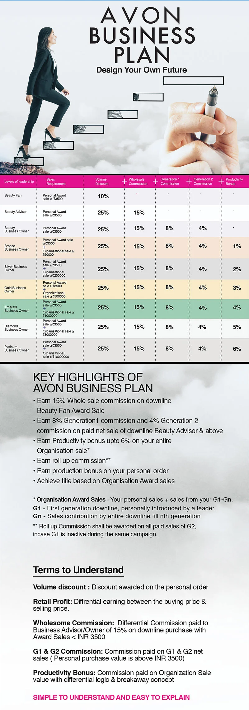 Avon Business Plan