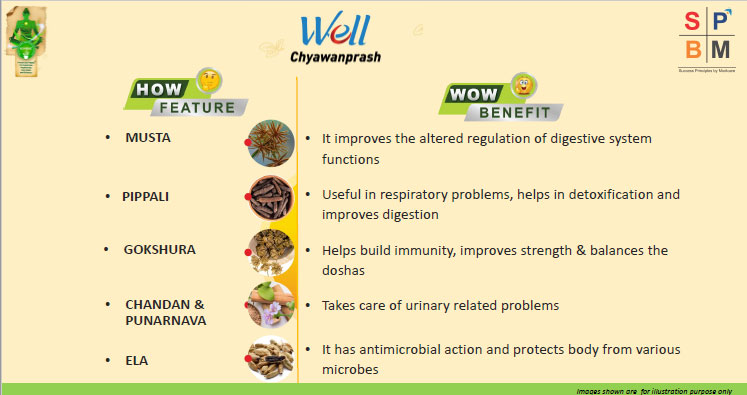 Modicare-Well-Chyawanprash-benefit