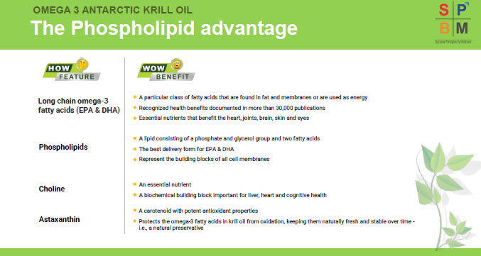 modicare-well-Omega-3-Antarctic-Krill-Oil-phospholipid-advantage