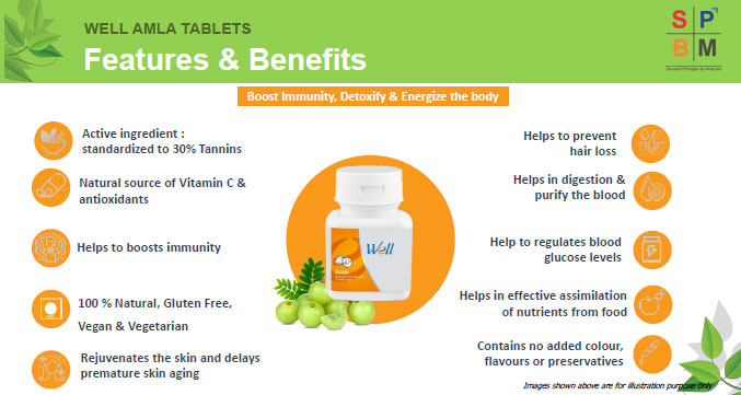 modicare-well-amla-tablet-benefits-features